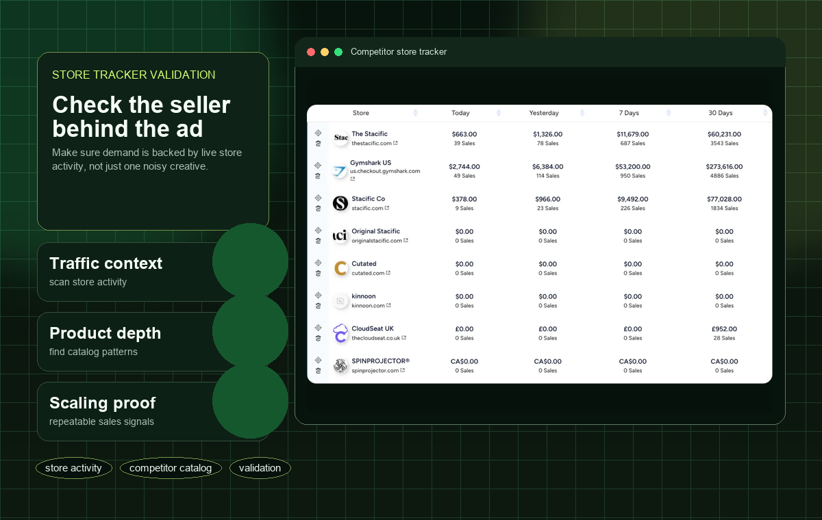 Winning Hunter store tracker screenshot for competitor validation