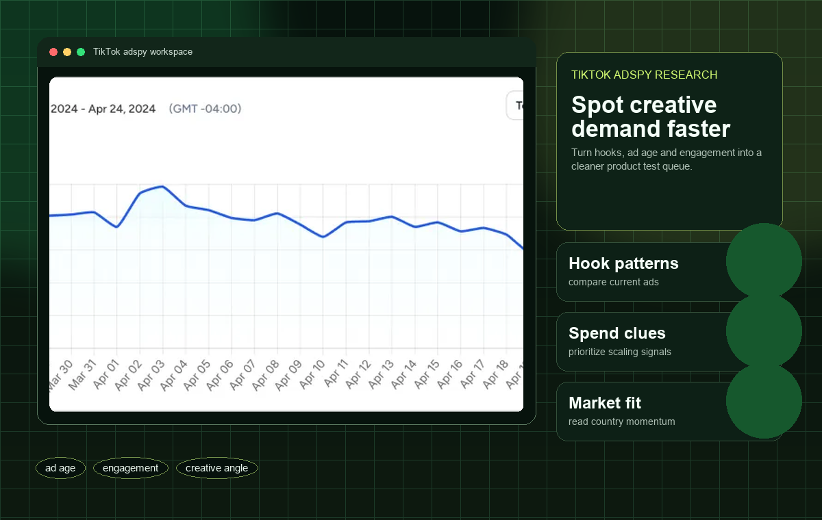 Winning Hunter dashboard overview for TikTok ad and product research