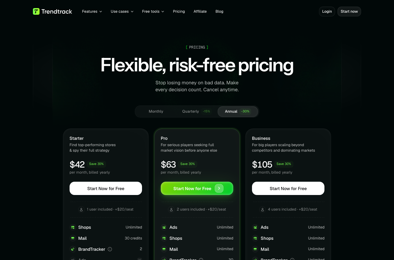 TrendTrack ecommerce research page used as a public review reference