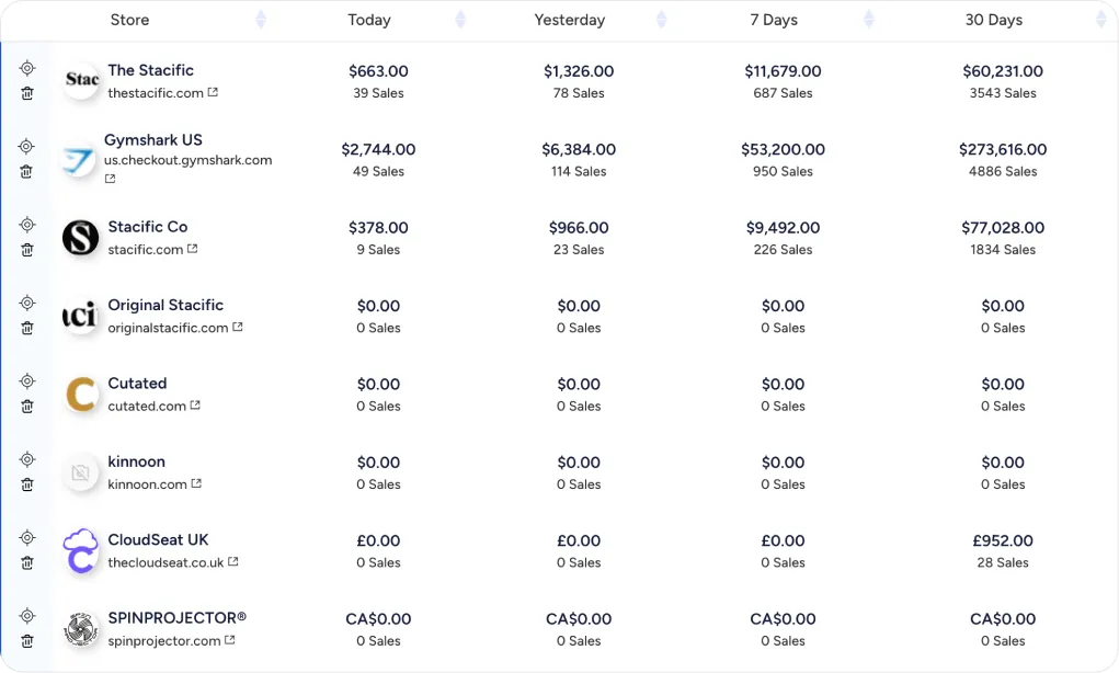 Winning Hunter store tracker interface for Shopify competitor research